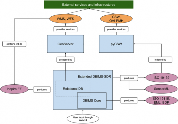 DEIMES-SDR architecture.png