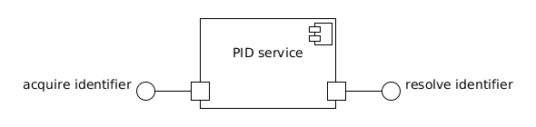 CVOPIDService.png