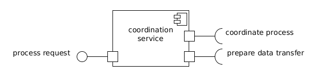 CVOCoordinationService.png