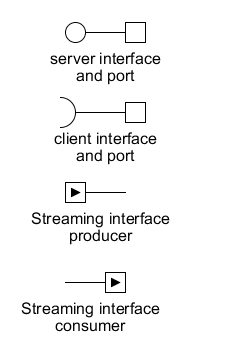 UML Interfaces.png