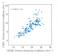 EP-D1.4-Fig7B-Linear-regression.png